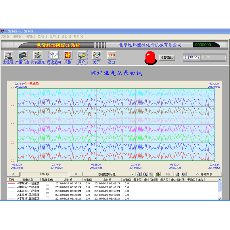 Conflare Direct adstare Masterbatch addens Equipment